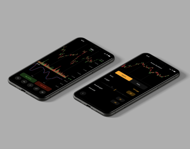 DXcharts for Mobile Platform Implementing Native Charting for iOS and Android Apps