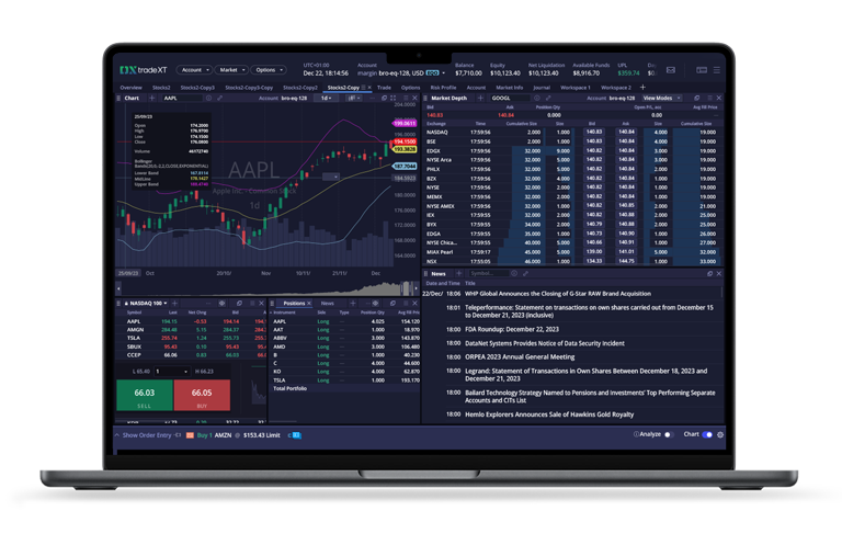 Equities and Options Trading Platform for an American Brokerage