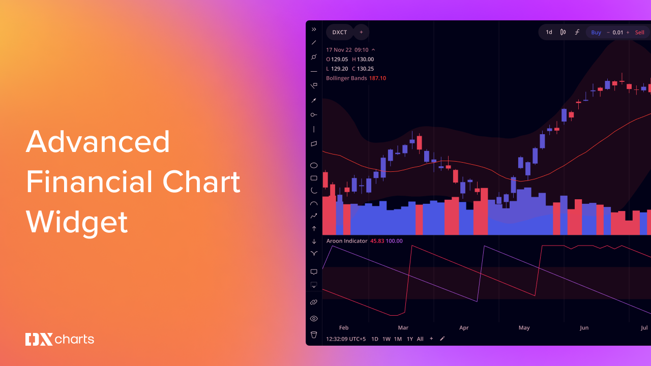 Finanzwidgets für Websites