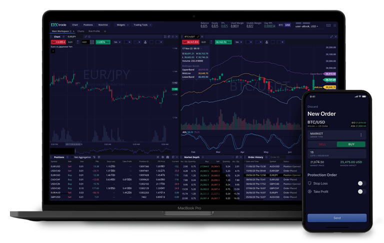 Trading Platform for European Funded Trader Firm