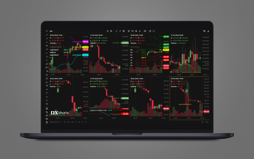 DXcharts: Custom Logo, 8-charts layout, Magnet Mode for Multichart, Market State, Google Analytics, Loading State