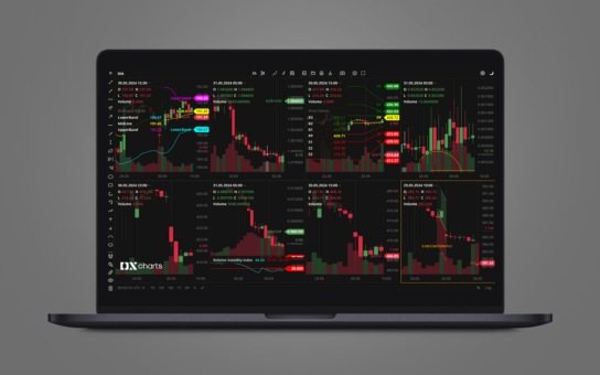DXcharts: Custom Logo, 8-charts layout, Magnet Mode for Multichart, Market State, Google Analytics, Loading State