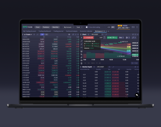 Scalable and Reliable Trading Technology for a Startup Funded Trader Firm