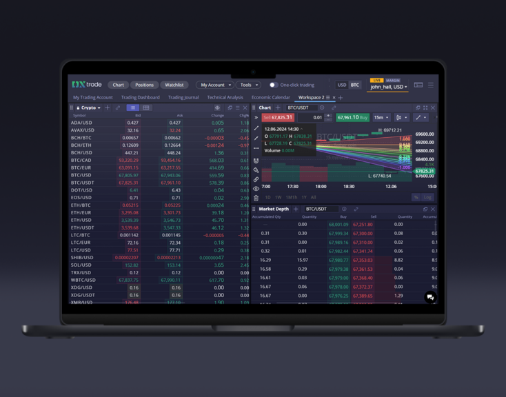 Scalable and Reliable Trading Technology for a Startup Funded Trader Firm