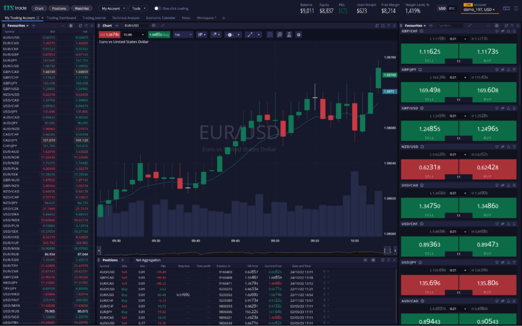 DXtrade Web Terminal