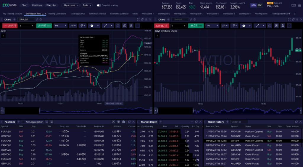 DXtrade Web Terminal