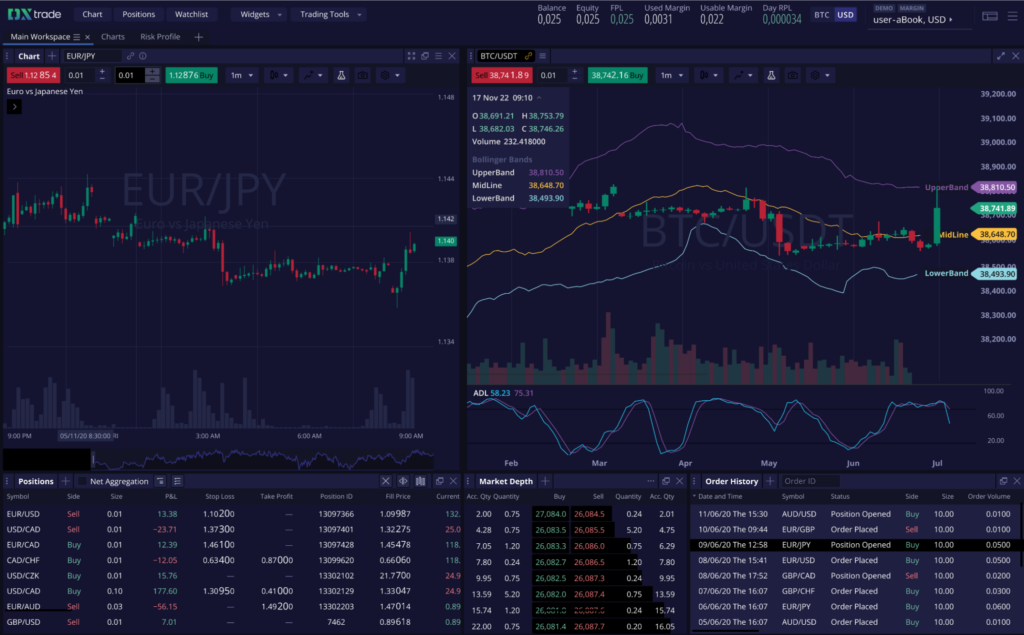 DXtrade Web Terminal