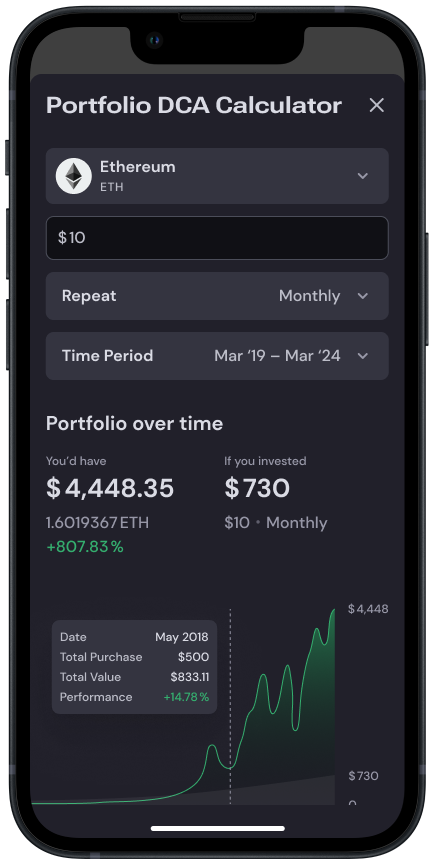 Dollar Cost Averaging calculator