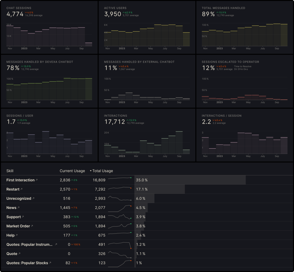 Trends page