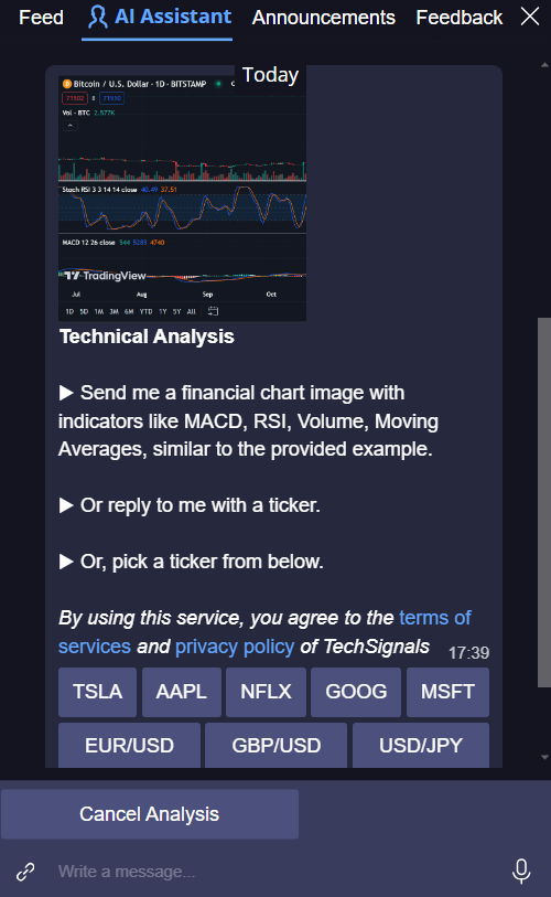 Asking to perform technical analysis