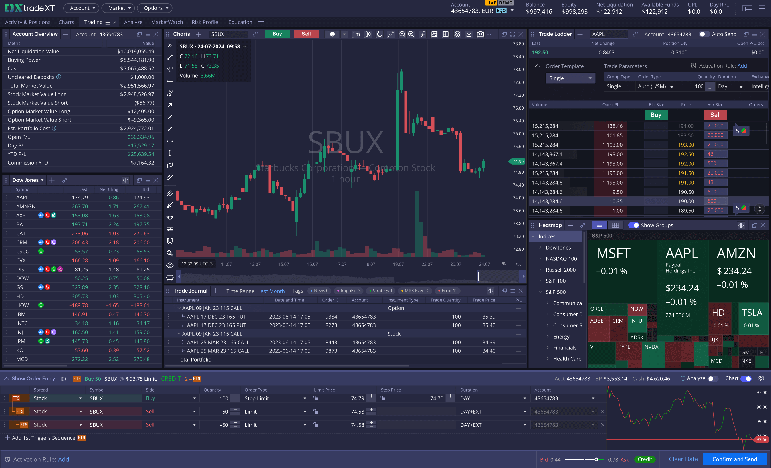 DXtrade