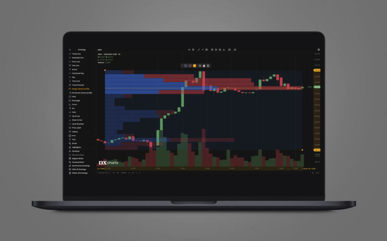 DXcharts Updates: Volume by Price Drawings, Theme Builder, Events for Google Analytics