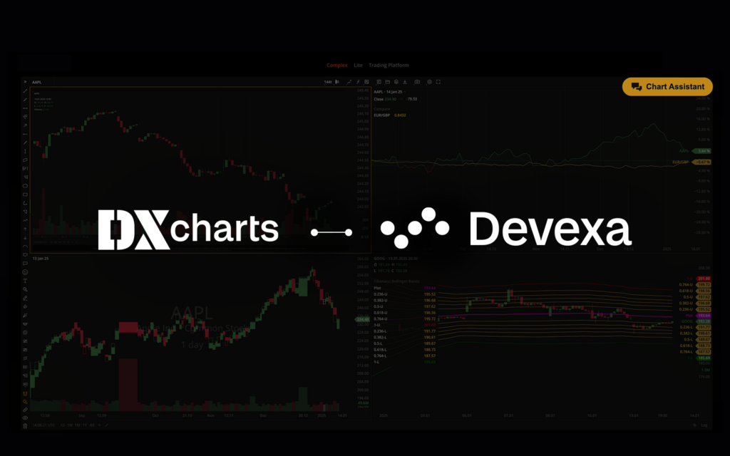 DXcharts and Devexa logos