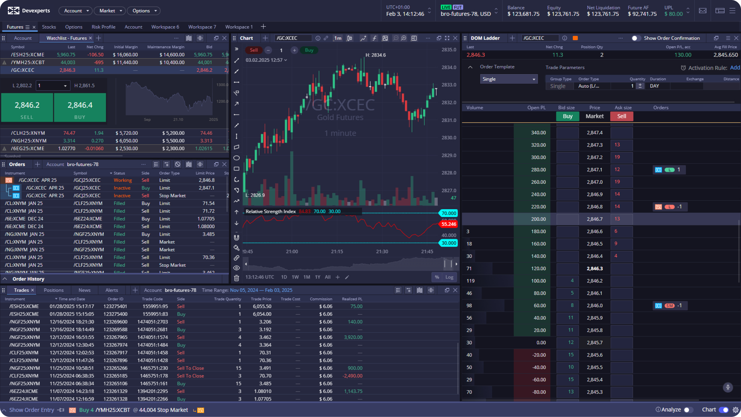 Futures
          Trading Platform