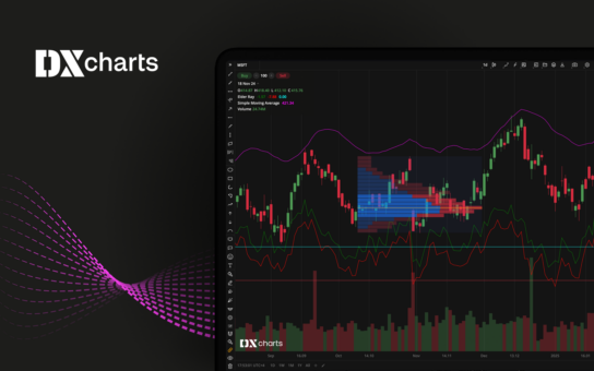 DXcharts Updates Multiple Scales and Right-Click Menu for Indicators