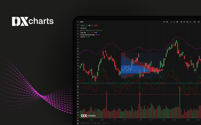 DXcharts Updates Multiple Scales and Right-Click Menu for Indicators