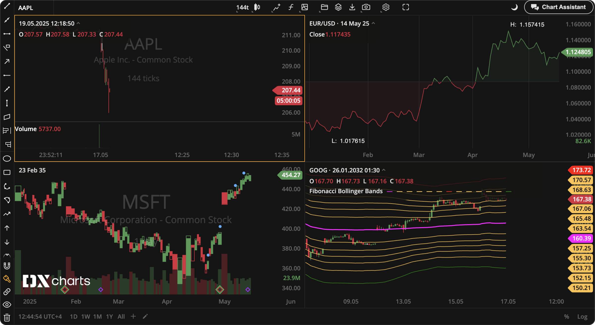 Complex charts