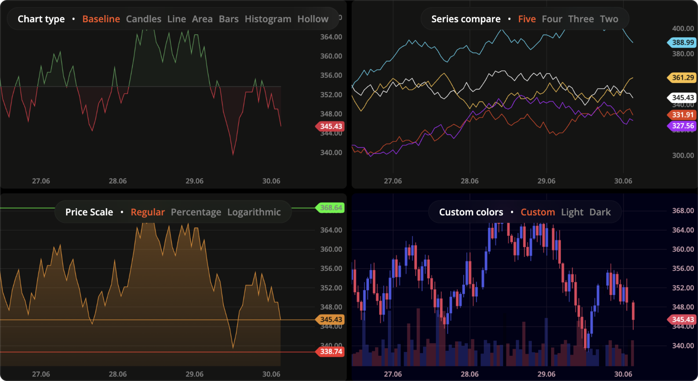 Lite charts