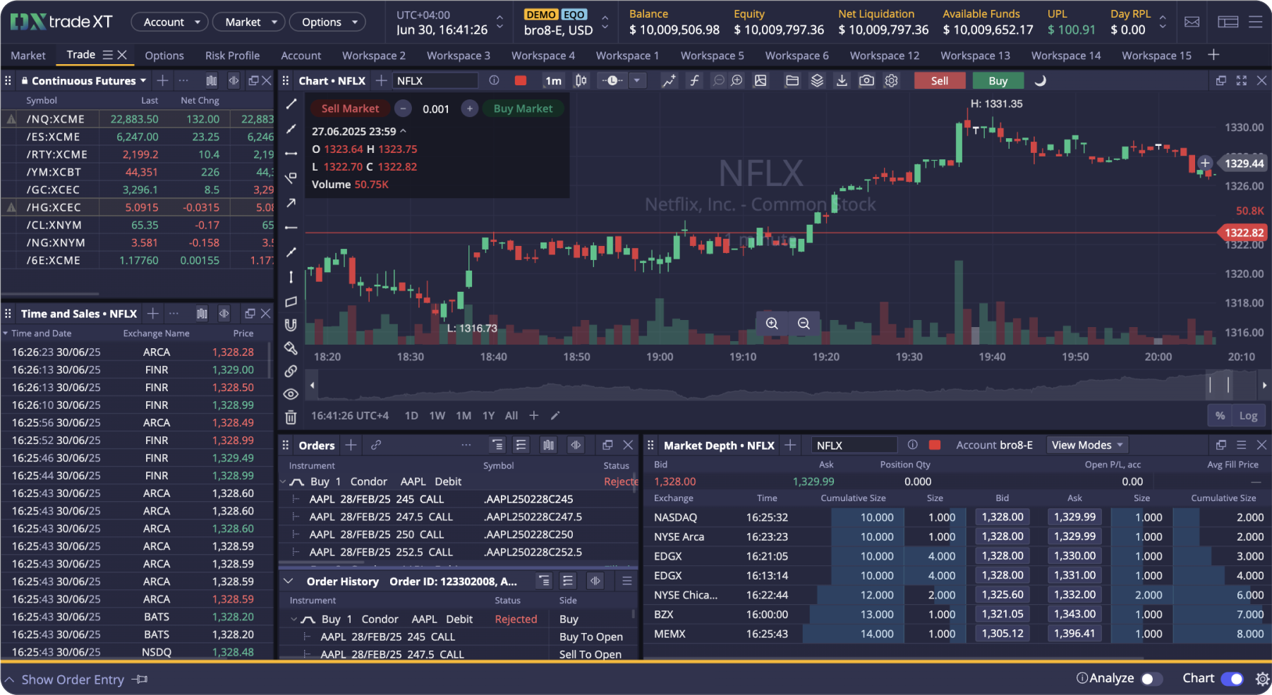 Trading platform