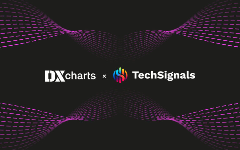 DXcharts Integrates with TechSignals