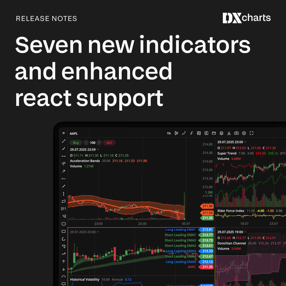 DXcharts Updates: New Indicators and Enhanced React Support - Devexperts