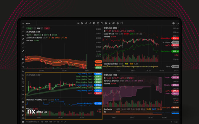 DXcharts Updates Seven New Indicators and Enhanced React Support