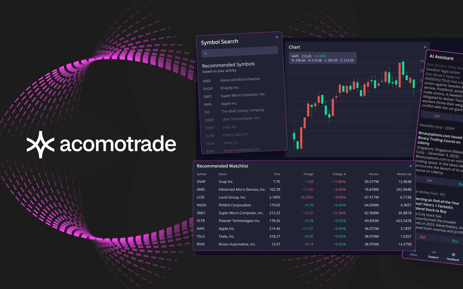 Devexperts launches Acomotrade