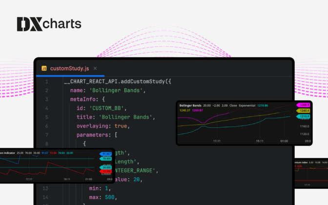 DXcharts announces latest round of updates