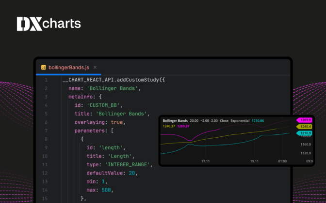 DXcharts Updates: Custom Studies for Bespoke Trading Analytics