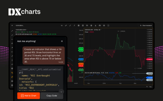 DXcharts adds new AI feature