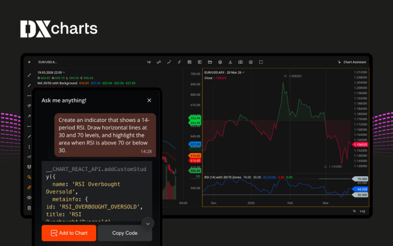 DXcharts adds new AI feature