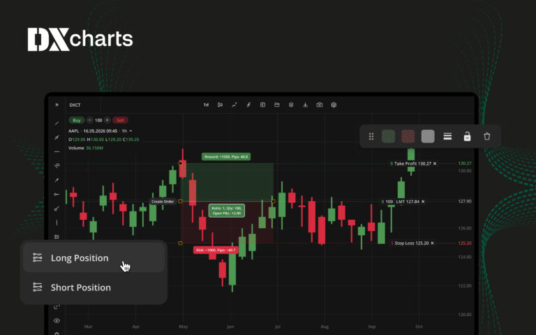DXcharts Launches New Risk Reward Drawing Tool