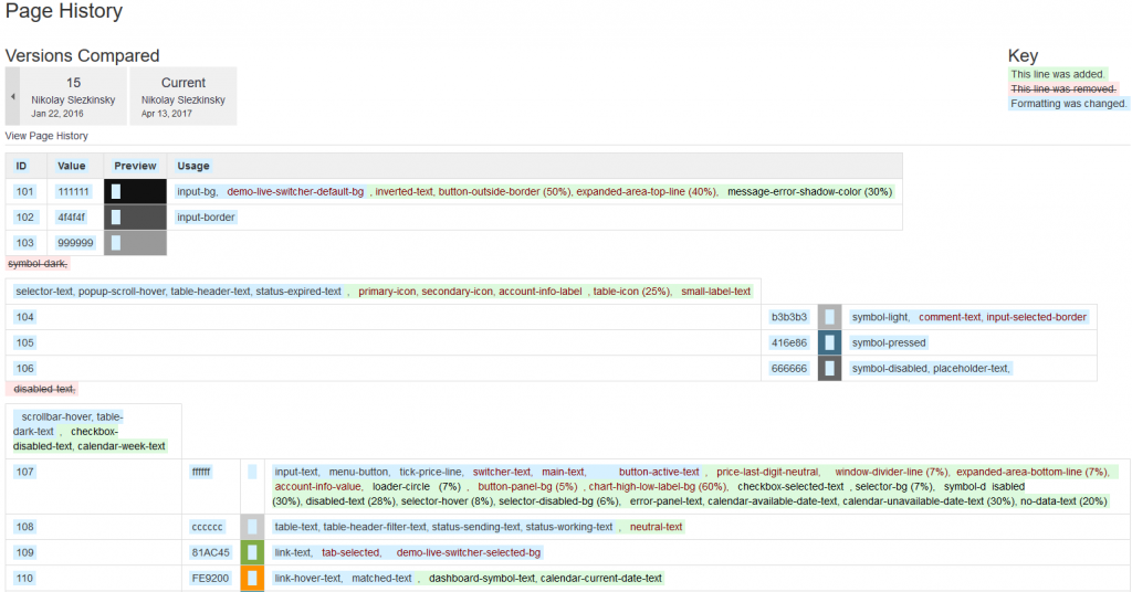 Page History in Confluence
