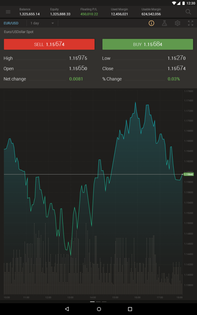 trading platform UI for Android