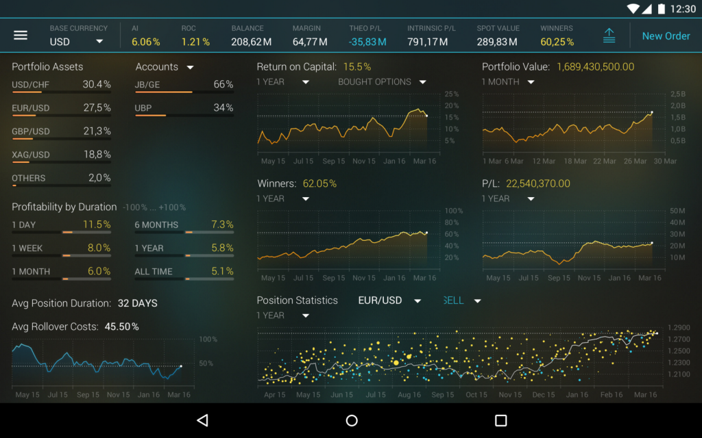 trading platform UI for Android