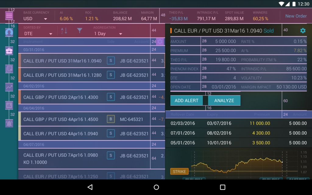 grid in the UI development