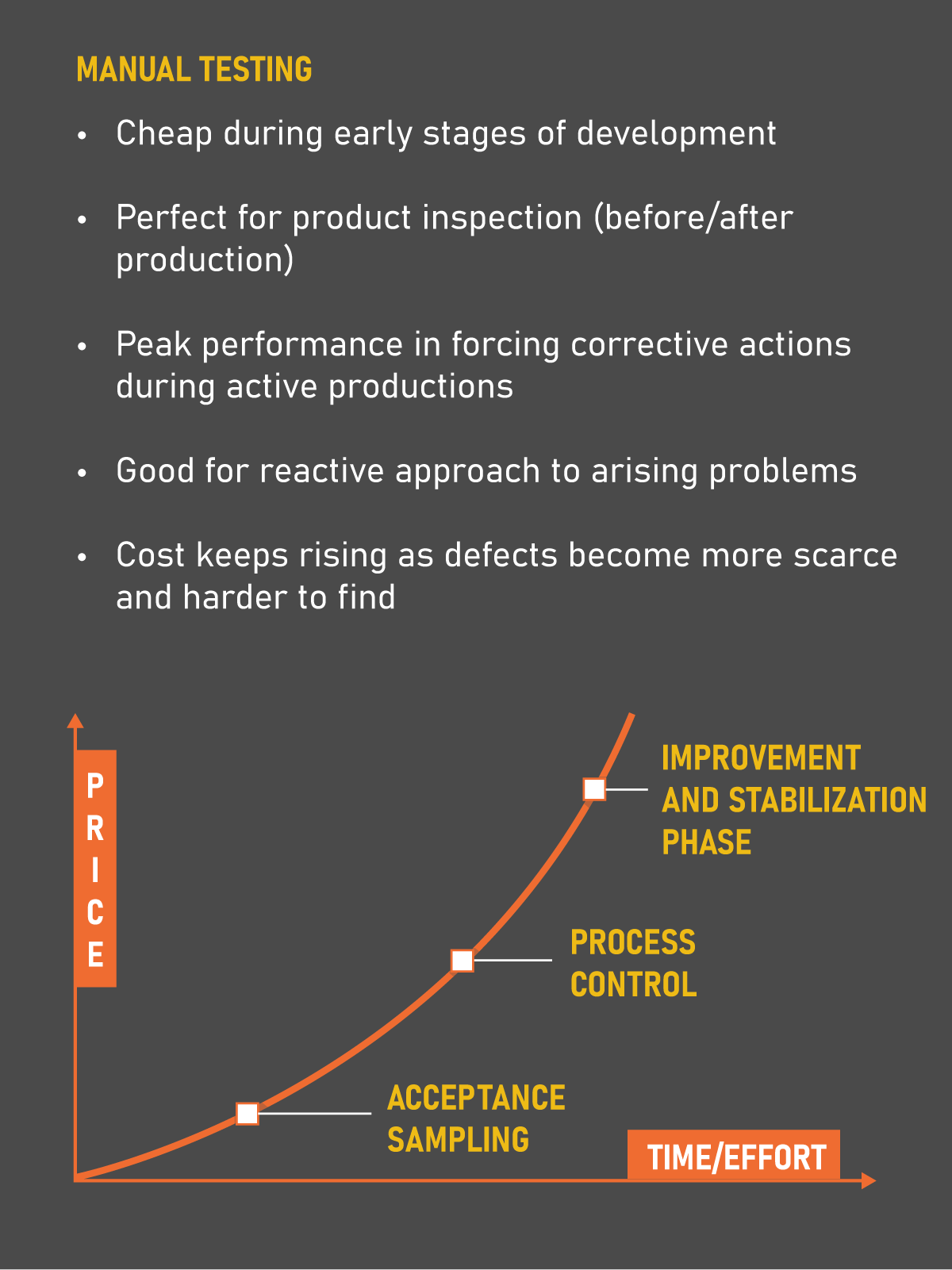 QA in Fintech: Balancing Manual Testing and Automation – Blog