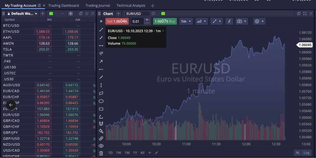 Full-fledged DXcharts in DXtrade CFD Web offer advanced market analytics