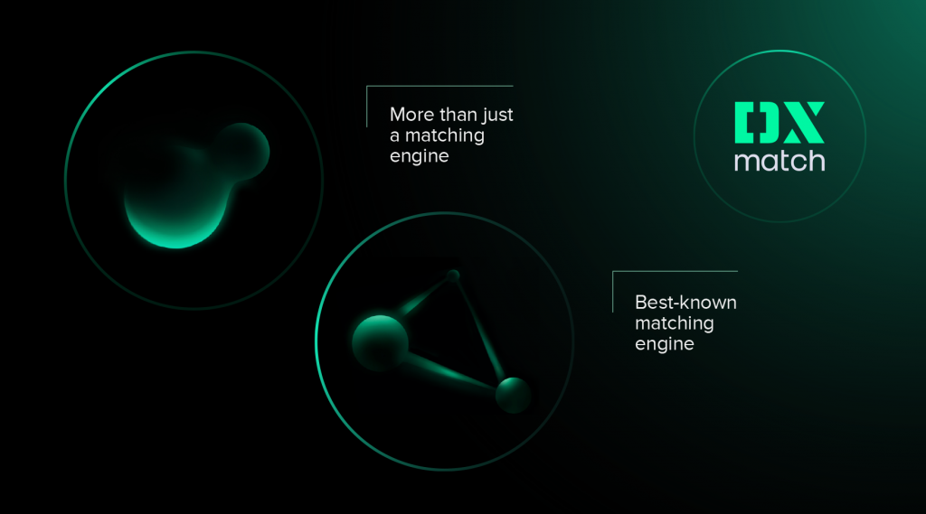 Order Matching Engine - DXmatch