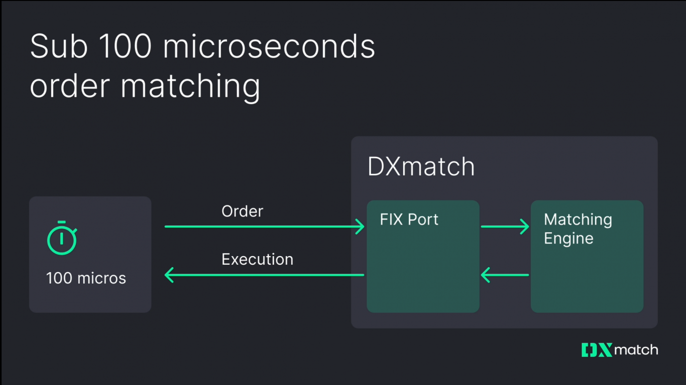 Order Matching Engine: Everything You Need to Know