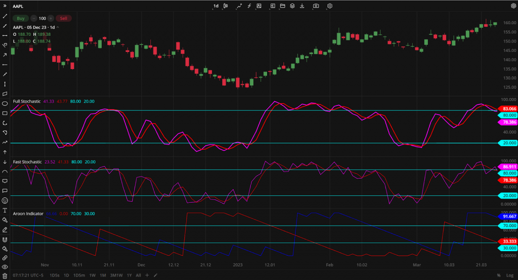 DXcharts Tools: Indicator Settings and Custom dxScript Indicators ...