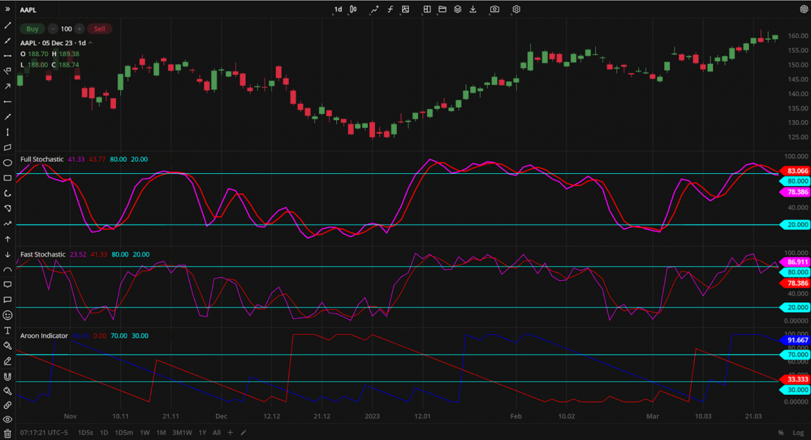 DXcharts Tools: Indicator Settings and Custom dxScript Indicators ...