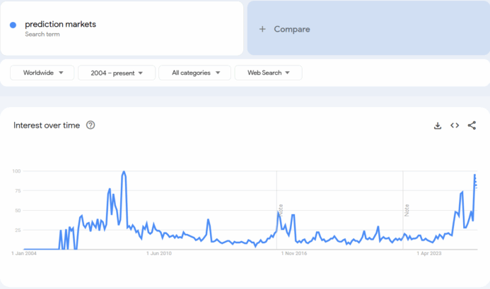 How to Build a Prediction Market - Devexperts Blog