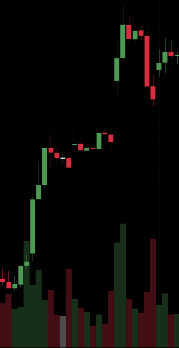 candles_on_chart