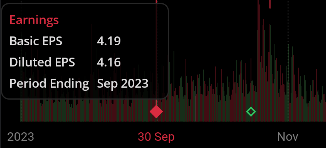 events_on_chart